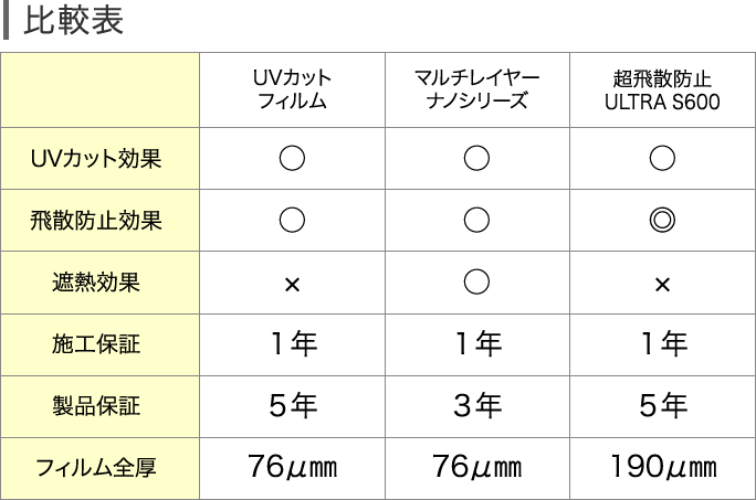 比較表