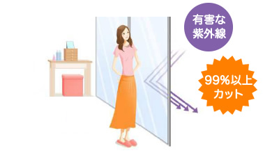 有害な紫外線を99％以上もカット